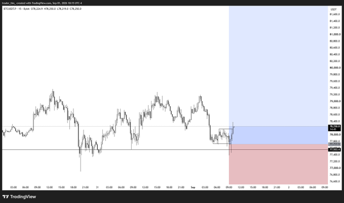 TradingView price chart for BTCUSDT.P showing candlestick data around the 78,000–79,500 price range with a long-position tool projected to the right.