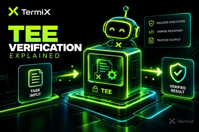 A neon-themed digital infographic from TermiX titled 'TEE VERIFICATION EXPLAINED', featuring a cartoon robot above a computer labeled 'TEE', with surrounding text boxes reading 'TASK INPUT', 'VERIFIED RESULT', 'ISOLATED EXECUTION', 'TAMPER RESISTANT', and 'TRUSTED OUTPUT'.