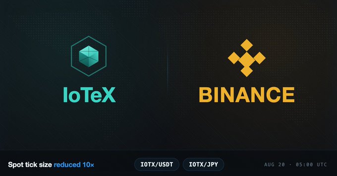 A dark graphic promoting 'IoTeX' and 'BINANCE' with their respective logos, stating 'Spot tick size reduced 10x' for the trading pairs 'IOTX/USDT' and 'IOTX/JPY' dated 'AUG 20 - 05:00 UTC'.