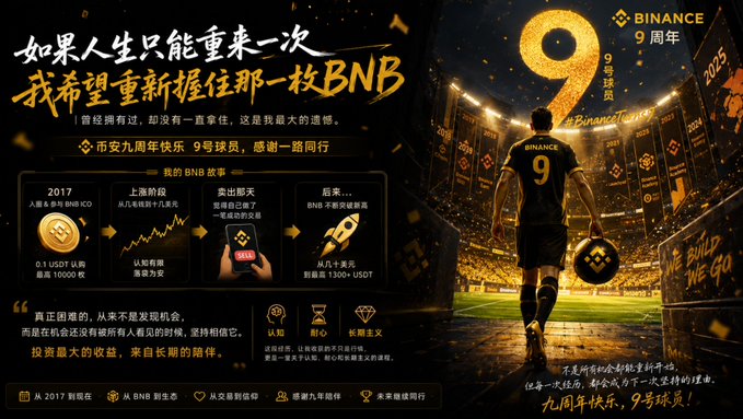 A Binance promotional graphic celebrates their 9th anniversary, featuring a soccer player with the number 9 and Chinese text including '如果人生只能重来一次, 我希望重新握住那一枚BNB' and 'Binance 9周年'.