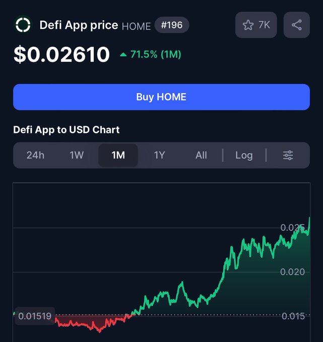 The image shows a screen displaying a graph with the title "Defi App Price Home vs. 0.056" that provides a comparison of the price of the Defi app at different time points. The graph displays various peaks and valleys, indicating fluctuations in the value of the app over time. In addition to this information, there is text on the screen providing context about the post related to the price change and the Defi app itself.