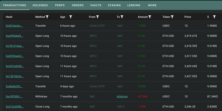 A Hyperliquid transaction history shows trader 0x89da opening five 3.72K ETH-USD long positions via HIP-2 within the past 11 hours after a 7-month hiatus, with a prior -87.34K USDC withdrawal to Arbitrum and 1.90M USDC transferred in via Circle CCTP, consistent with the post about a large reactivated $44.85M leveraged ETH long.