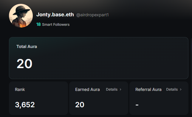 A profile dashboard for user @airdropexpart1 showing 20 Total Aura, a rank of 3,652, 20 Earned Aura, and 18 Smart Followers.