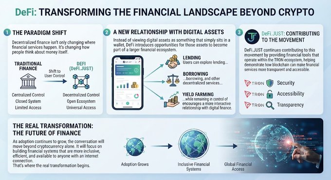 An infographic titled 'DeFi: TRANSFORMING THE FINANCIAL LANDSCAPE BEYOND CRYPTO' explaining decentralized finance concepts including DeFiJUST on TRON, covering lending, borrowing, yield farming, and global financial access.