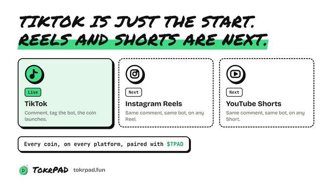 A promotional graphic with the headline 'TIKTOK IS JUST THE START. REELS AND SHORTS ARE NEXT.' features three cards for TikTok (Live), Instagram Reels (Next), and YouTube Shorts (Next), with text stating 'Every coin, on every platform, paired with $TPAD' and branding for tokrpad.fun.