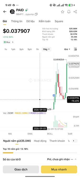 A Binance mobile app screenshot showing the PAID token price at $0.037907 on the 'Mua' (Buy) tab, with a 1-day candlestick chart and a phone time of 9:49.