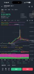 A mobile cryptocurrency app displaying "AKE/USDT" with a price of "0.013975" showing a candlestick chart with a sharp upward "needle" spike, alongside order book data. The chart visually corresponds to the post's description of "$AKE spiked 6x with a single needle," illustrating the dramatic price movement referenced in the commentary.