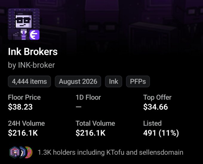 An NFT collection statistics page for 'Ink Brokers' showing a Floor Price of $38.23, Top Offer of $34.66, and 1.3K holders.