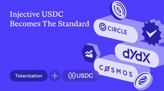 A promotional graphic with a blue background reading 'Injective USDC Becomes The Standard' featuring logos for Circle, dYdX, and Cosmos alongside Tokenization and USDC icons.