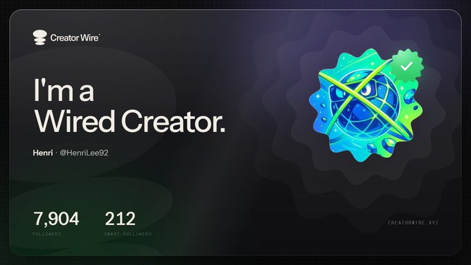 A Creator Wire profile card displays 'I'm a Wired Creator' with the name 'Henri · @HenriLee92', showing 7,904 followers and 212 smart followers, alongside a green and blue 3D planet badge.