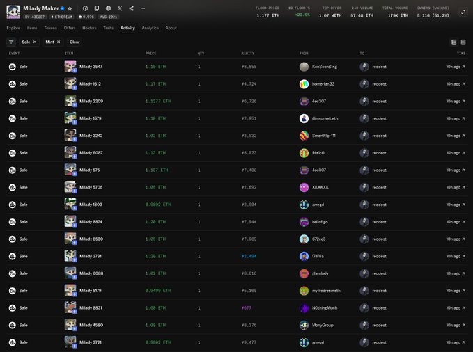 A screenshot of Milady Maker NFT activity on OpenSea, showing multiple recent sales ranging from approximately 0.95 ETH to 1.37 ETH, with a floor price of 1.177 ETH and 24h volume of 57.48 ETH.