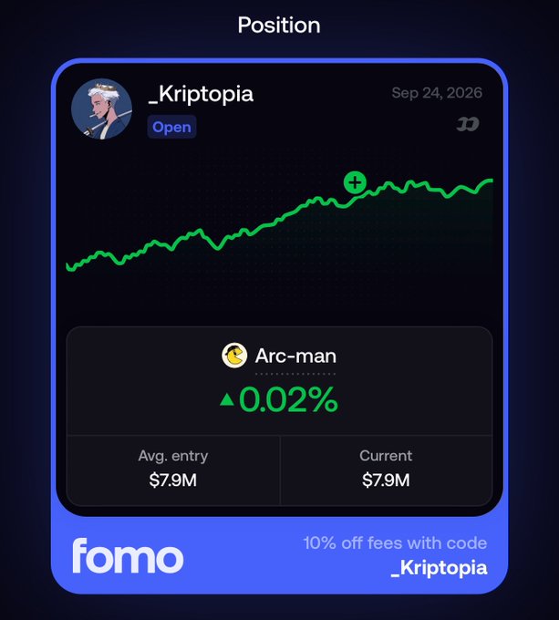 Trading position card from fomo showing an open position by '_Kriptopia' on 'Arc-man' token with a 0.02% gain, average entry and current price both at $7.9M, with a promo code for 10% off fees.