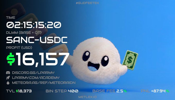 A digital graphic displays a fluffy white cloud-like mascot holding money, with text showing 'TIME 02:15:15:20', 'DLMM (BASE + OT) SANC-USDC', 'PROFIT (USD) $16,157', and other crypto trading metrics.