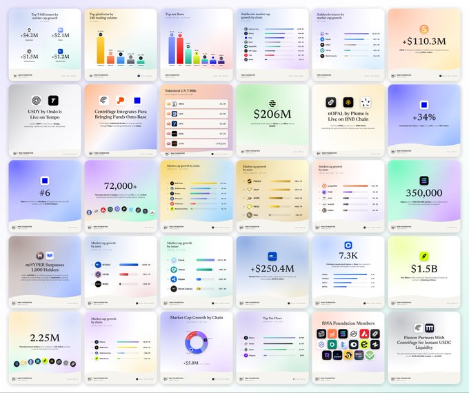 A grid dashboard displaying various cryptocurrency and market analytics with charts, statistics, and headlines including 'Top 5 DEX assets by market cap growth', 'Top platforms by 24h trading volume', and 'Bithumb's market cap growth by chain'.