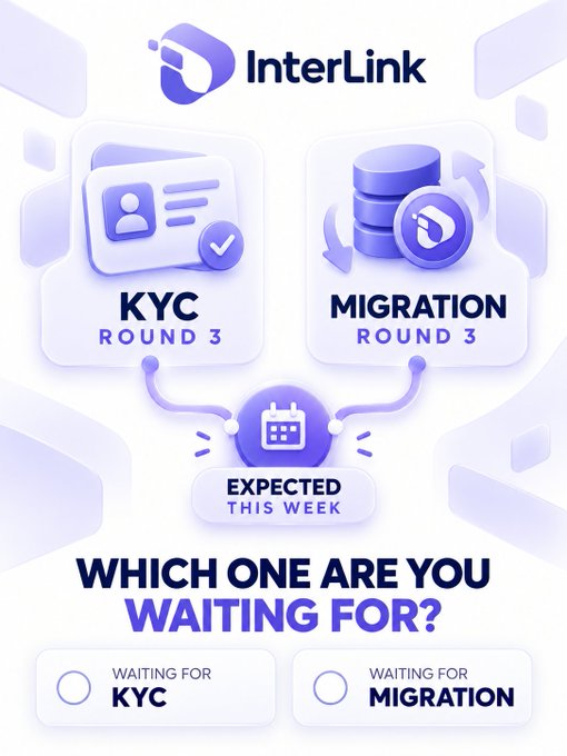 A promotional graphic for InterLink featuring icons for "KYC ROUND 3" (with an ID card) and "MIGRATION ROUND 3" (with database stacks), connected by a central calendar labeled "EXPECTED THIS WEEK" and the question "WHICH ONE ARE YOU WAITING FOR?" above two selectable buttons for "WAITING FOR KYC" and "WAITING FOR MIGRATION."