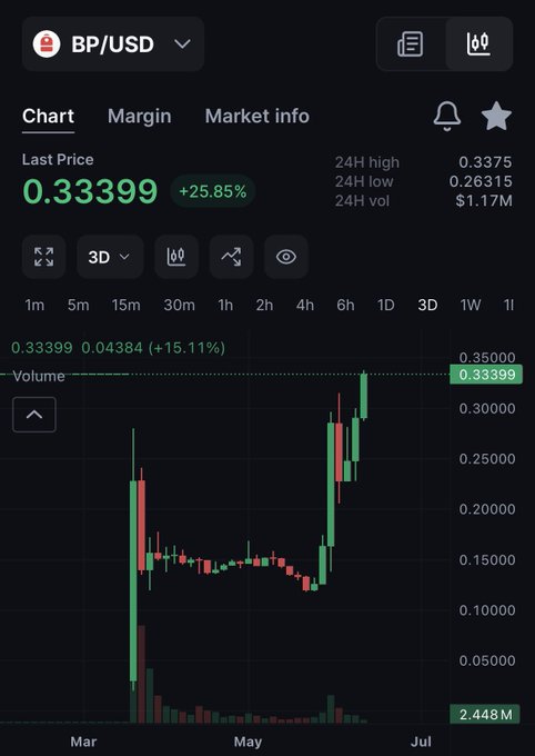 The image shows a stock chart with a green line indicating a downward trend, while a red line suggests an upward trend. The text "Happy new $BPath to those who celebrate" is displayed above the chart. This information could be useful for investors or traders looking at the stock market and trying to understand the current state of the market.