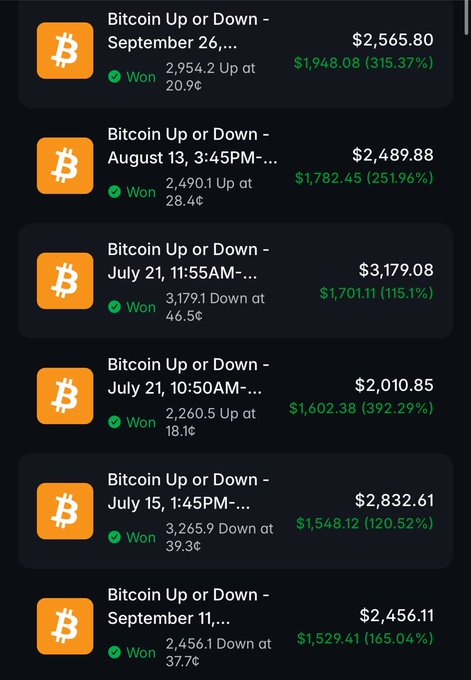 A screenshot of a mobile app displays a history of successful 'Bitcoin Up or Down' trading predictions, showing various won amounts in dollars and percentages in green text, such as '$1,948.08 (315.37%)' and '$1,602.38 (392.29%)'.
