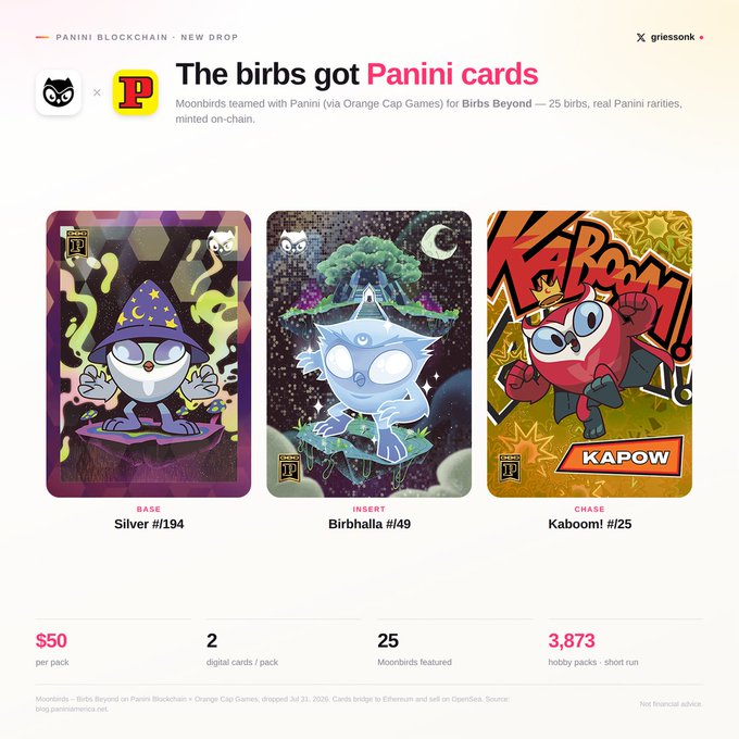 A promotional graphic titled 'The birbs got Panini cards' for a Panini Blockchain × Moonbirds collaboration, showcasing three collectible digital cards (Silver #194, Birbhalla #149, Kapoom! #25) priced at $50 per pack.