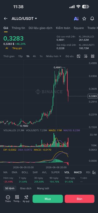 The image shows a phone screen displaying a stock market graph with various colors representing different values, such as green, red, and yellow. The text "Đội MM cho chúng ta thấy" is visible in the image. This information might be related to the post that says "Đội MM cho chúng ta thấy", which could possibly be a description of the stock market graph or an analysis of the data displayed on the phone screen.