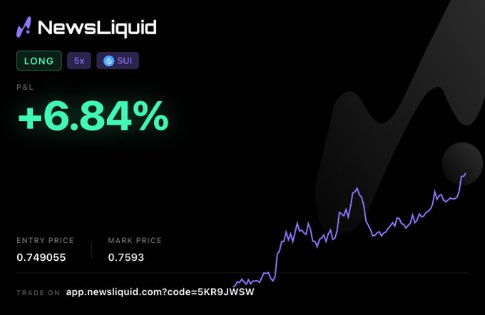 A promotional screenshot for NewsLiquid showing a LONG position on SUI with 5x leverage and a P&L of +6.84%, with an entry price of 0.749055 and a referral link.