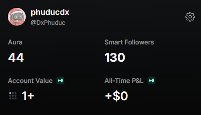 A social media profile dashboard for user 'phuducdx' (@DxPhuduc) showing an Aura score of 44, 130 Smart Followers, an Account Value of 1+, and an All-Time P&L of +$0.