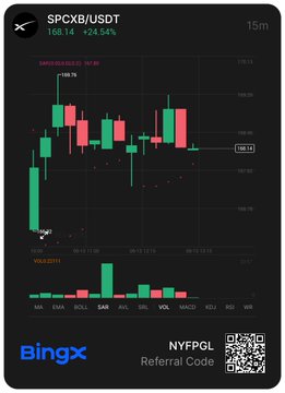 The image shows a screenshot of an online platform called BingX, which displays various financial terms such as "SPCXB" (StreetSmart), "USDT", "16.14-24.44%", and "15m". Additionally, there is a list of assets referred to in the post. The screen also has some text that provides information about the platform or the crypto market. This image suggests that the cryptocurrency space is becoming more accessible for everyday traders by presenting various cryptocurrencies and connecting them with traditional financial markets.