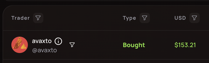 A dark-themed crypto trading interface showing a transaction record where trader 'avaxto' (@avaxte) purchased something for $153.21 USD.