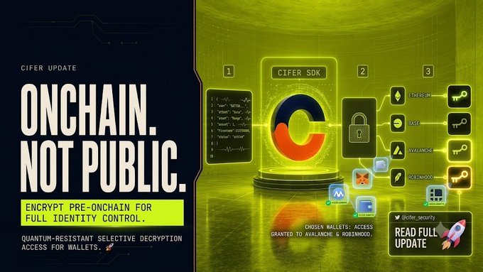 Promotional banner for 'CIFER UPDATE' with the headline 'ONCHAIN. NOT PUBLIC.' detailing quantum-resistant selective decryption access for wallets across various blockchains like Ethereum, Base, and Avalanche.