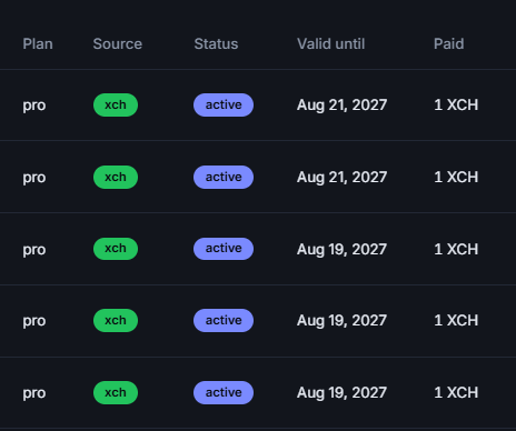 A dark-themed dashboard displays a table of subscription records, showing five 'pro' plans sourced from 'xch', all marked 'active' and paid '1 XCH', with validity dates in August 2027.