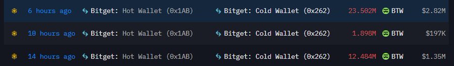 The image displays an advertisement for Bitcoin trading with several columns of information. The main focus is on the "Bilgatei Wallet" priced at 6 Bitcoins, which is currently being sold for 12 Bitcoins or more according to the market trends. Additionally, there are details about the current funding rate and how much each long is currently worth in relation to a short's value. The image shows that the Bitcoin trading world is constantly changing, with various factors affecting its value.