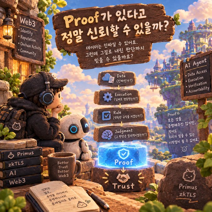 A whimsical Korean-language illustration explaining how Proof establishes trust in Web3 and AI Agents, showing a character with a robot beside a flowchart of Data, Execution, Rule, Judgment, and Proof, with Primus zkTLS branding.