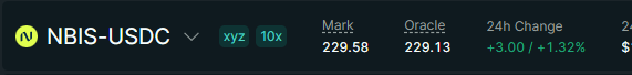 A close-up of a trading interface displays the NBIS-USDC perpetual contract showing a mark price of 229.58, oracle price of 229.13, and a +3.52% gain, reflecting the $NBIS price surge to $229 mentioned in the post about the Anthropic x Australia news leak.