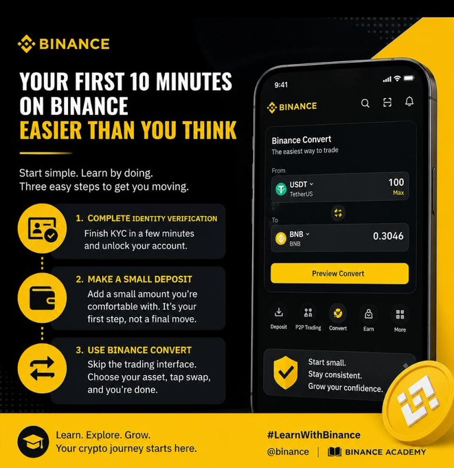 A Binance promotional graphic titled 'YOUR FIRST 10 MINUTES ON BINANCE EASIER THAN YOU THINK,' outlining three steps: identity verification, deposit, and using Binance Convert, displayed alongside a phone interface.