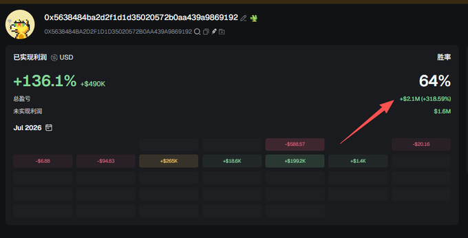A crypto portfolio dashboard displays the wallet address "0x5638484ba2d2f1d1d35020572b0aa439a9869192" with a 64% win rate, +136.1% realized profit, and $1.6M unrealized profit, supporting claims of impressive gains tied to Robinhood's founder.