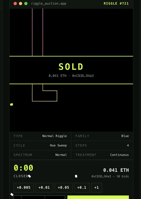 A screenshot of a "riggle_auction.app" interface showing that RIGGLE #721 has SOLD for 0.041 ETH at address 0xC83D…94A3, with attributes including Normal Riggle type, Blue family, Hue Sweep cycle with 4 steps, and a Normal spectrum. The auction status indicates the auction is closed after 10 bids, matching the post about purchasing this Riggle NFT on OpenSea.