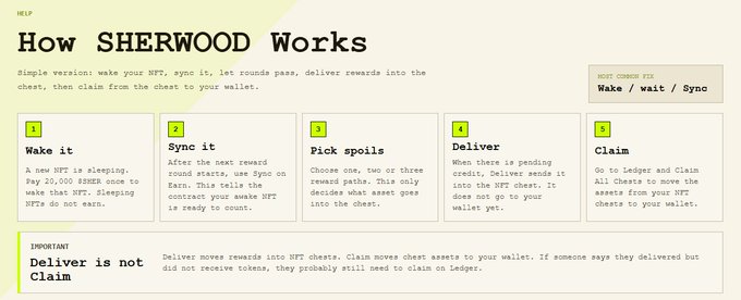 An infographic titled 'How SHERWOOD Works' outlining a 5-step process: '1. Wake it', '2. Sync it', '3. Pick spoils', '4. Deliver', and '5. Claim', with additional notes on 'Deliver is not Claim' and buttons for 'Wake / wait / Sync'.