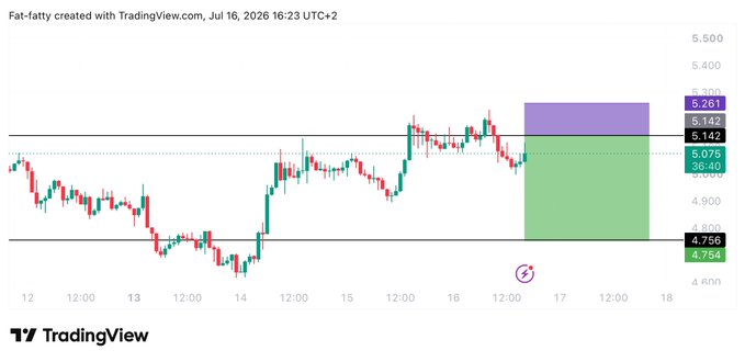 A TradingView candlestick chart of $INJ shows a short trade setup with a green profit zone targeting 4.76, a stop loss at 5.275, and entry marked near 5.14, aligning with the posted limit short trade details.