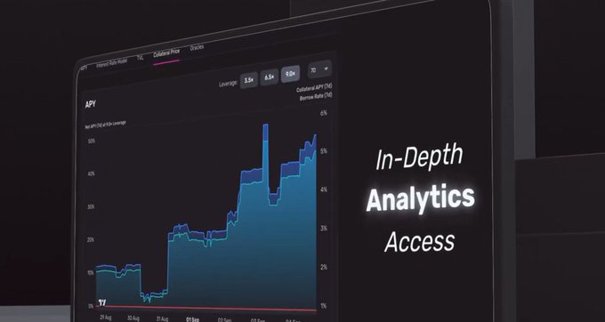 A computer monitor showing financial analytics software with a chart tracking price over time (3.5x, 6.5x, 8.0x leverage options visible), accompanied by the text 'In-Depth Analytics Access'.