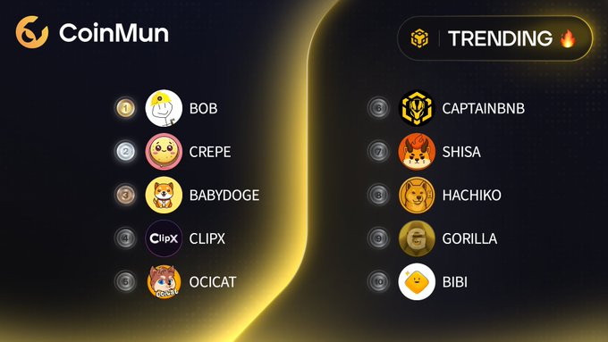 A CoinMun graphic highlighting the top 10 trending BSC meme coins, featuring BOB, CREPE, BABYDOGE, CLIPX, OCICAT, CAPTAINBNB, SHISA, HACHIKO, GORILLA, and BIBI with their respective logos and tickers.