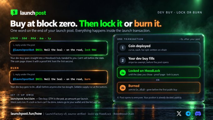 A promotional graphic for 'launchpost' with the tagline 'Buy at block zero. Then lock it or burn it,' detailing a crypto transaction process with steps for 'Locked on HoodLock' or 'Burned' options.
