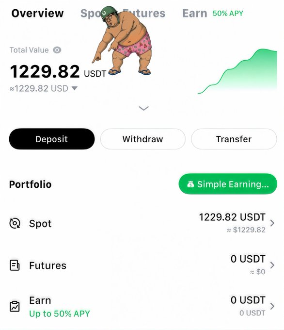A screenshot of a crypto exchange portfolio overview showing a total value of 1229.82 USDT, all held in Spot, with 0 USDT in Futures and Earn (which advertises up to 50% APY), and a humorous illustration of a chubby character wearing a green hat and pink heart-patterned underwear placed over the top navigation bar. The image appears to be a joke poking fun at the idea of gambling or "playing" with crypto funds, contrasting the small $100 giveaway prize against a much larger portfolio being risked.