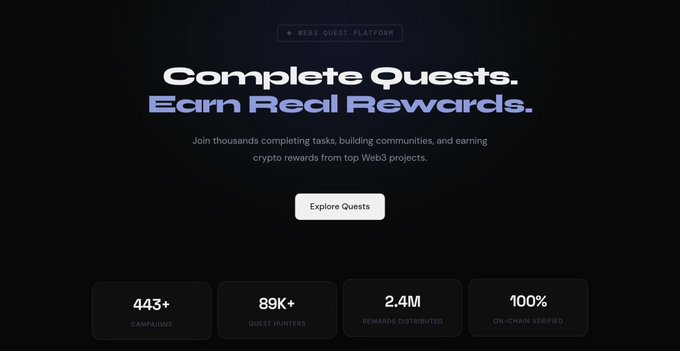 Web3 quest platform landing page with the headline 'Complete Quests. Earn Real Rewards.' and statistics showing 443+ campaigns, 89K+ quest hunters, 2.4M rewards distributed, and 100% on-chain verified.