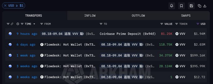Cryptocurrency transaction tracking dashboard showing VVV token transfers with values in USD, including inflows and outflows to Coinbase Prime Deposit and Flowdesk Hot Wallet.