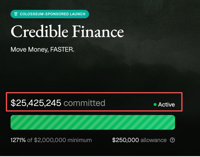 A screenshot of a "Credible Finance" launch page on Colosseum showing $25,425,245 committed (127% of $2,000,000 minimum) as Active, with a $250,000 allowance.