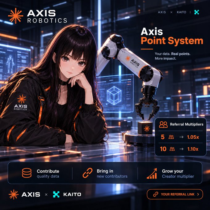 An anime-style promotional graphic for 'AXIS ROBOTICS' and 'KAITO' features a dark-haired female character beside a robotic arm, advertising an 'Axis Point System' with referral multipliers (5→1.05x, 10→1.10x) and steps to 'Contribute', 'Bring in', and 'Grow your' data.