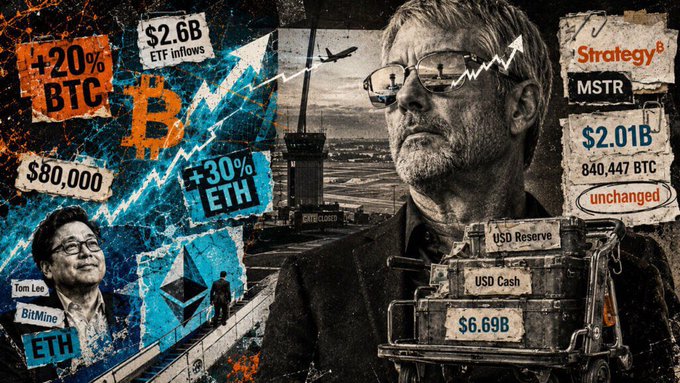 A collage-style image discussing crypto market movements, featuring Bitcoin and Ethereum logos, the Strategy/MSTR logo ($2.01B, 840,447 BTC), and a photo of Tom Lee from BitMine referencing +20% BTC, +30% ETH reaching $80,000, and $2.6B ETF inflows.