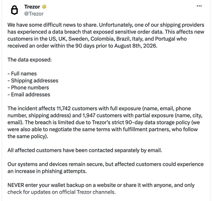 A tweet from the verified Trezor account (@Trezor) announces a data breach affecting 11,742 customers across multiple countries, exposing full names, shipping addresses, phone numbers, and email addresses, and warns users about potential phishing attempts.