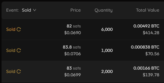 A trading interface showing three 'Sold' transactions with values including 82 sats/$0.0690 for 6,000 quantity, 83.8 sats/$0.0706 for 1,000 quantity, and 83 sats/$0.0699 for 2,000 quantity.