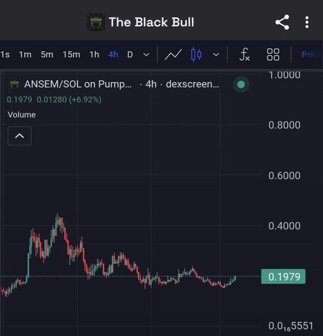 The image shows a candlestick chart of ANSEM/SOL on Pump.fun, with the current price at $0.1979. This relates to the post "$Ansem is ready for the next leg?" by visually indicating the current price and recent trading activity of the ANSEM cryptocurrency.