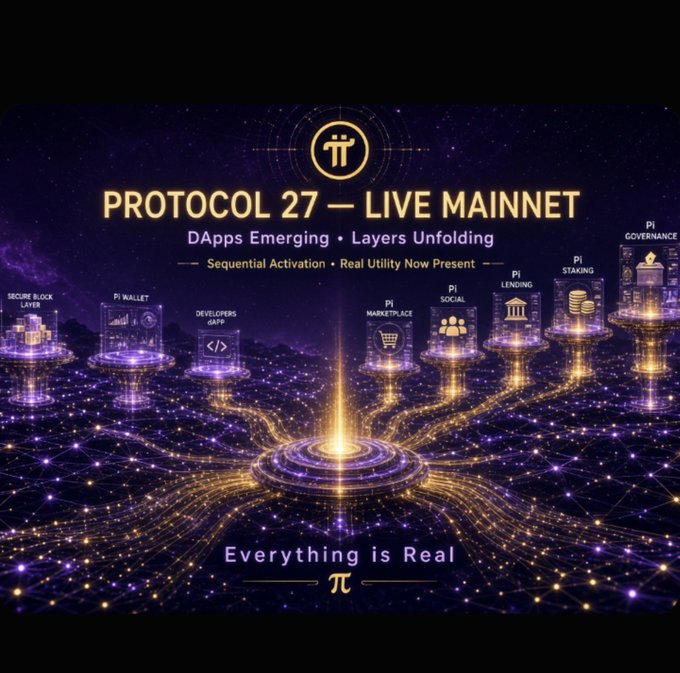 A promotional graphic for 'PROTOCOL 27 – LIVE MAINNET' featuring the Pi Network logo and icons for various features like wallet, marketplace, staking, and governance, with the tagline 'Everything is Real'.